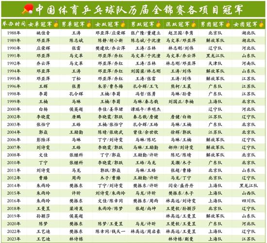 乒乓球亚锦赛人员名单