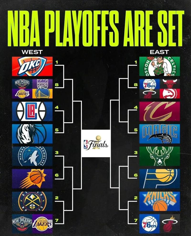 2012年雷霆季后赛赛程表