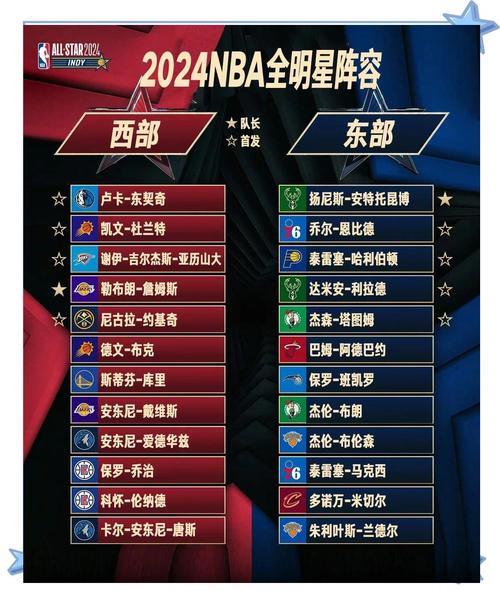 今年nba全明星阵容名单