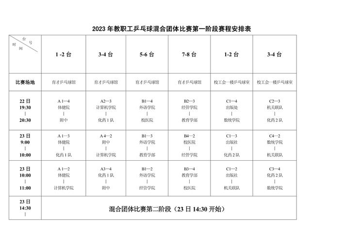 乒乓球混合团体赛出场顺序