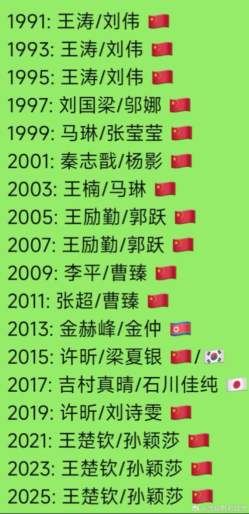 历届奥运会乒乓球成绩