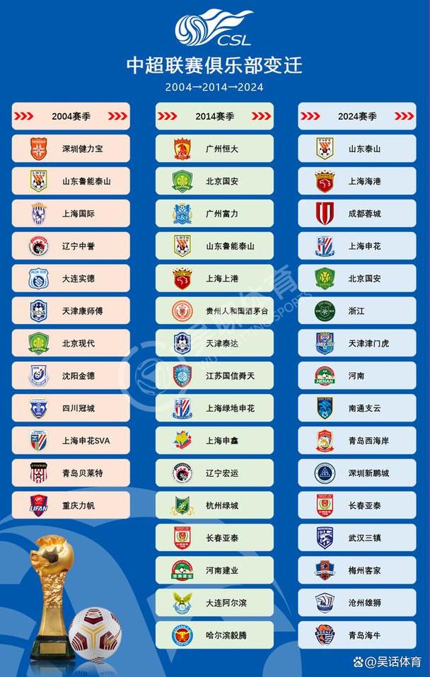 中超联赛共多少轮比赛