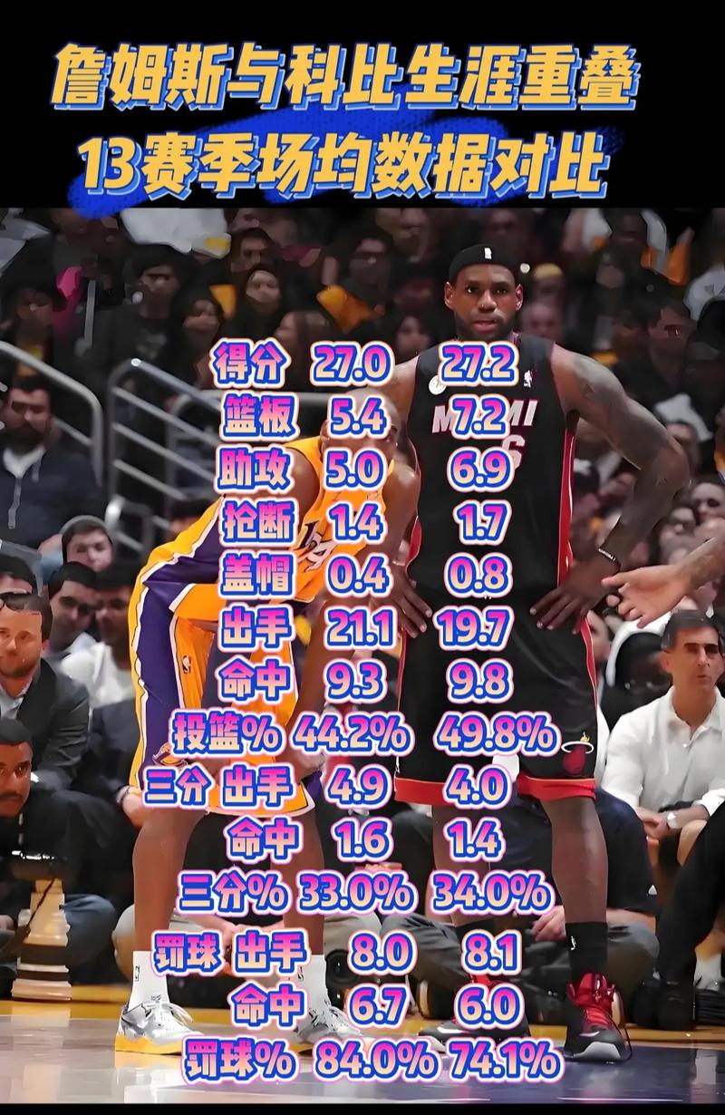 詹姆斯超越科比用了多少场比赛啊