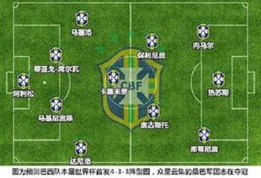 最好的世界杯预测