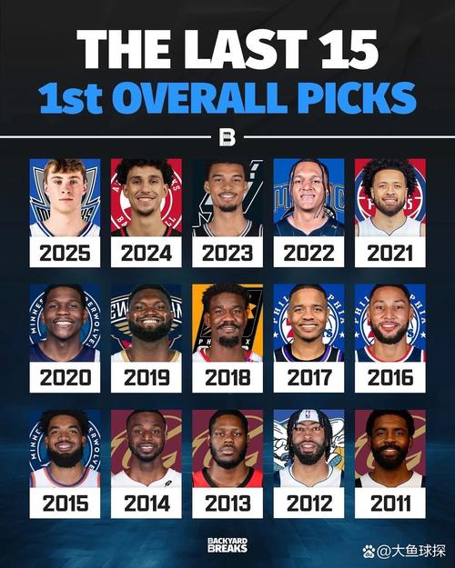 nba选秀大年和小年区别在哪