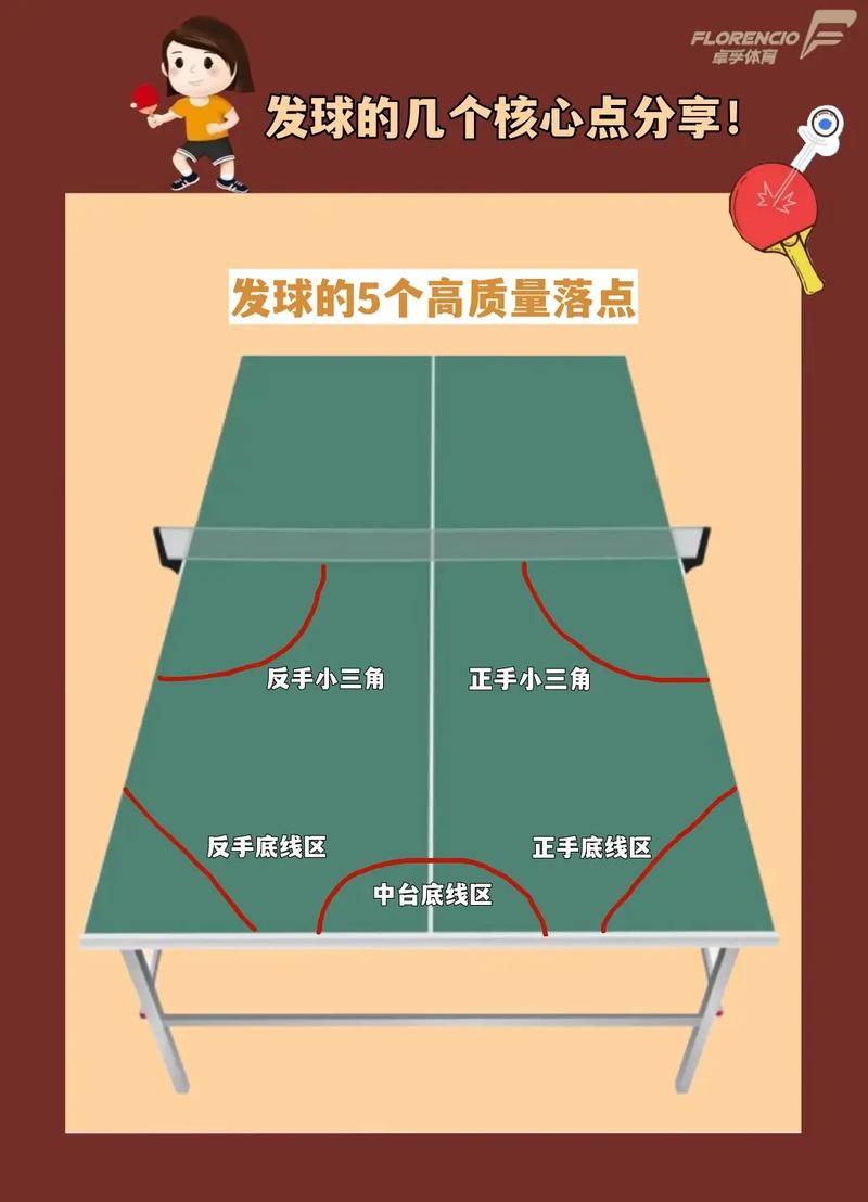 怎么样才能进国家队乒乓球