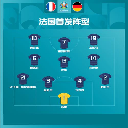 18年世界杯冠军法国队阵容