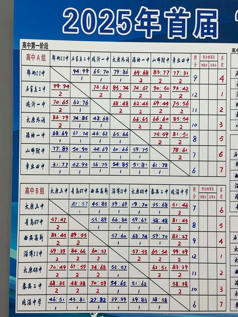 篮球投注算加时赛的比分吗