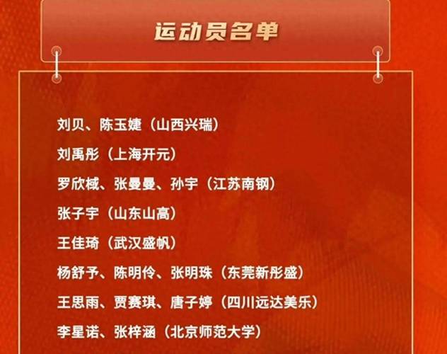 中国女篮参赛名单最新